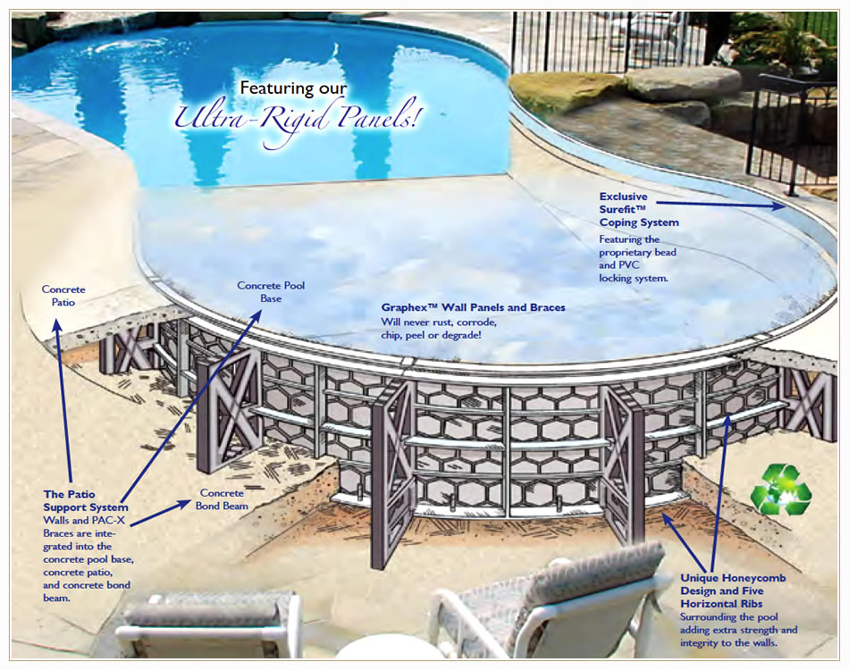 Orlando vinyl liner replacement, Graphex swimming pools and best Pacific Pools builders in Central FL.